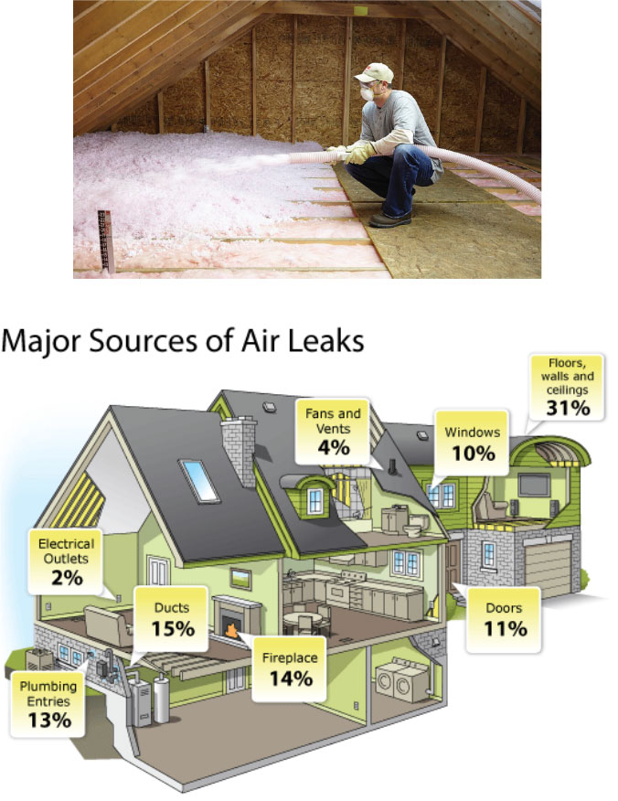 The Home Energy Assessment Nutmeg Mechanical